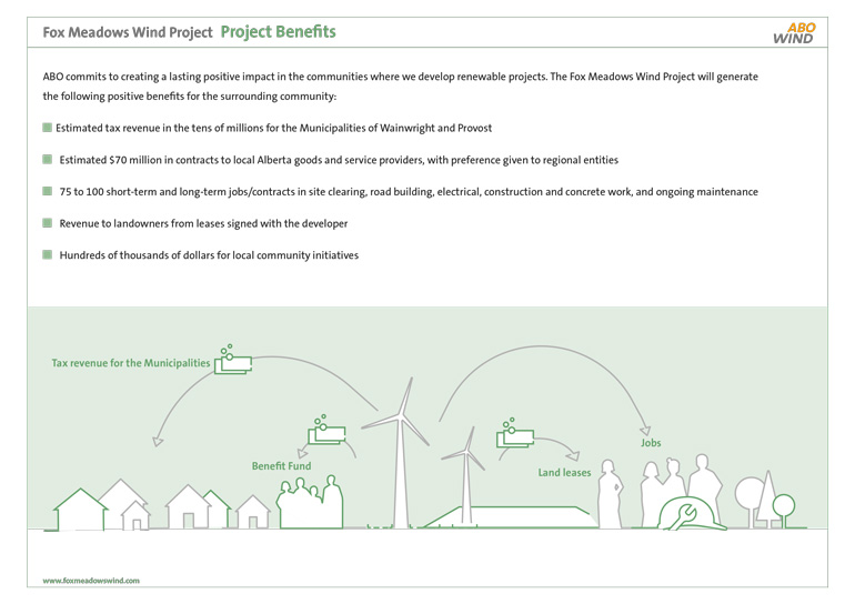Project Benefits