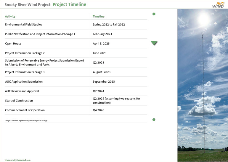 Smoky River Wind Project Project Timeline